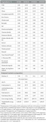 Apparent total tract digestibility and palatability of extruded diets with graded levels of whole soybeans by dogs
